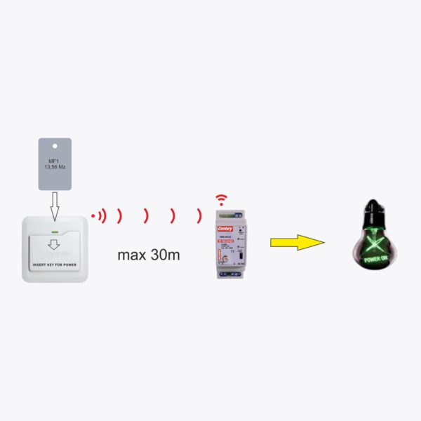 RfLink Retrofit Kit HPower 240V
